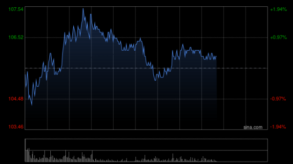 配资网炒股 美团第二季度营收918亿元 经调净利润15亿元