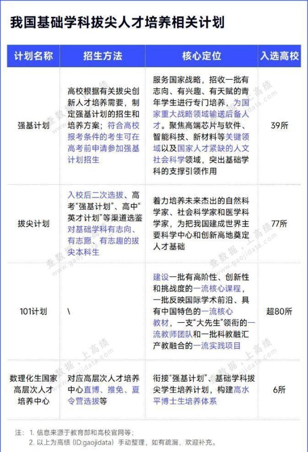 股票配资平台配资炒股 教育部认定名单！超80所高校，重点建设